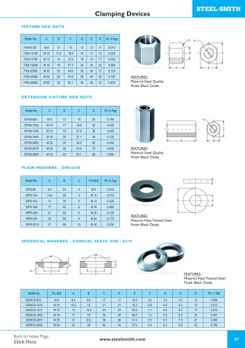 Clamping Devices