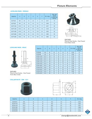 collar nuts DIN-6331:fixture elements