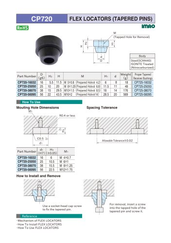 CP720 flex locators