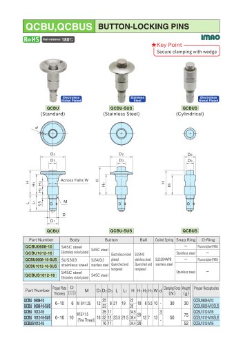 QCBUS,QCBU Button-locking pins