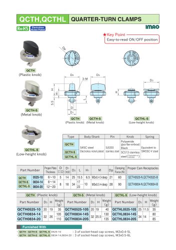 QCTH,QCTHL Quarter-turn clamps