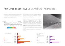 Solutions pour la détection de départ de feu - 4