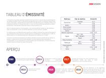 Solutions pour la détection de départ de feu - 5