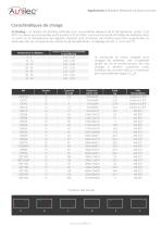 Aunilec batterie 12ans FR - 2