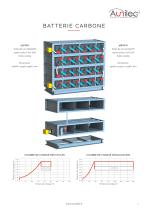 Aunilec_Batterie-carbone-energypack-FR - 4