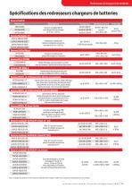 Catalogue produits et services 2026-11