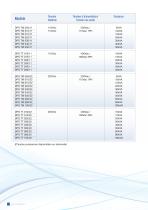 Catalogue solutions industrielles pour l'électricité - 12