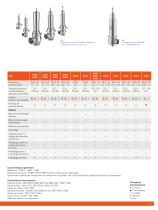 Composants Handtmann - Soupapes et robinetteries pour des processus hygiéniques – caractéristiques techniques - 5