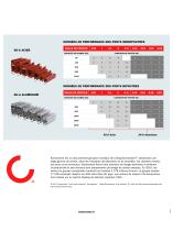 PONTS ROULANTS POUR POSTES DE TRAVAIL - 3