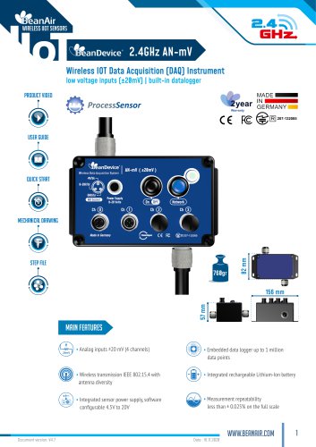 BeanDevice® 2.4GHz AN-mV