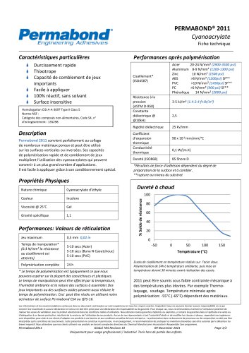 PERMABOND® 2011
