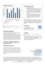 PERMABOND® 737-2
