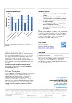 PERMABOND® 792-2