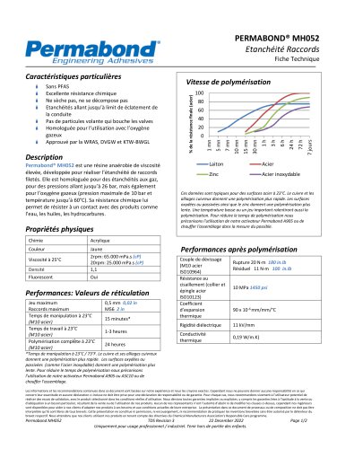 Permabond® MH052