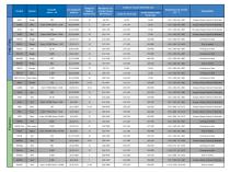 Permabond®  Résine Anaérobie - 2