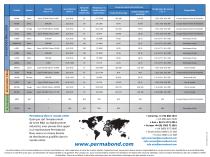 Permabond®  Résine Anaérobie - 3