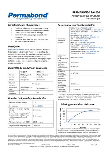 PERMABOND® TA4204