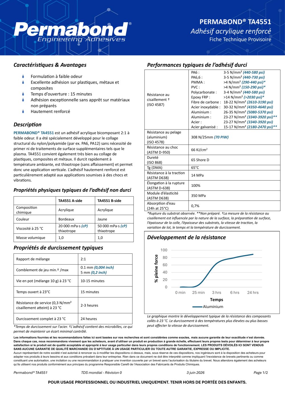 TA4551 - Permabond