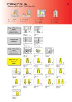 OUTILS CARBURE - Tournage de gorges - 11