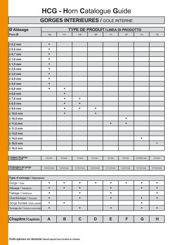 Supermini® Type 105/110