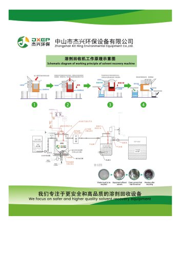 Schematic diagram of working principle of solvent recovery machine