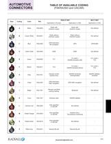 Fakra-USCAR Series - 4