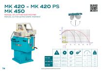 MK 420 - MK 420 PS MK 450