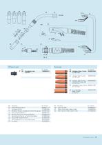 Torches de soudage MIG / MAG TBi Expert - 11