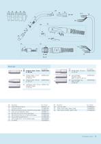 Torches de soudage MIG / MAG TBi Expert - 5