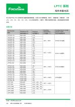 NTC sensors for Automobile - 10