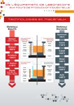 Brochure Fusion_ECM Technologies - 4