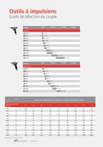 Outils d'impulsion catalogue - 5