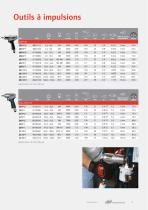 Outils d'impulsion catalogue - 6