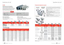 Systèmes de manutention ergonomiques - 5