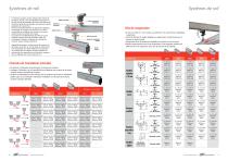 Systèmes de manutention ergonomiques - 6