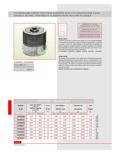 DOUBLE-ACTING THREADED CYLINDERS WITH HOLLOW PLUNGER