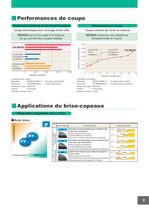 NX3035 Nouvelle nuance Cermet pour le tournage - 3