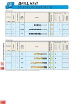 OUTILS DE PERÇAGE - 8