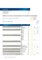 Systèmes de serrage d'outils - 2