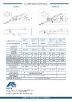 ALRITMA M - 200MM - Pose automatique d'étiquettes - Agis Étiquette