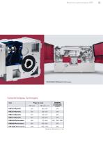 Behringer Gesamtprogramm französisch - 7