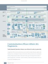 Process Analytical Instruments - 6