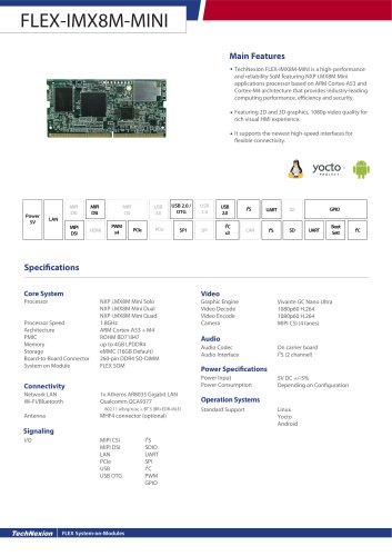 FLEX-IMX8M-MINI