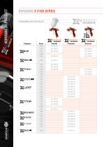 Pistolet X 4100 series - 6