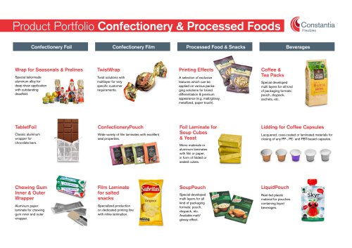 Product Portfolio Confectionery & Processed Foods