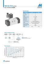 MVSI-510