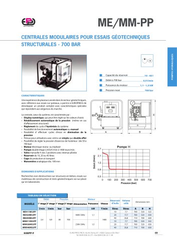 Centrales modulaires pour essais geotechniques structurales