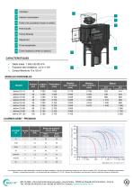 JETLINE® CH - Cartridge dust collector - 2