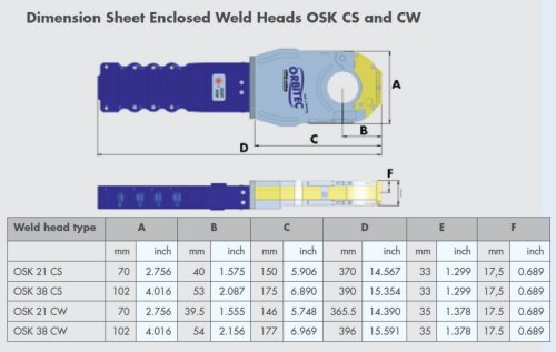 OSK CS CW dimensions