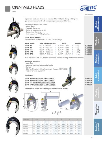 OSW dimensions